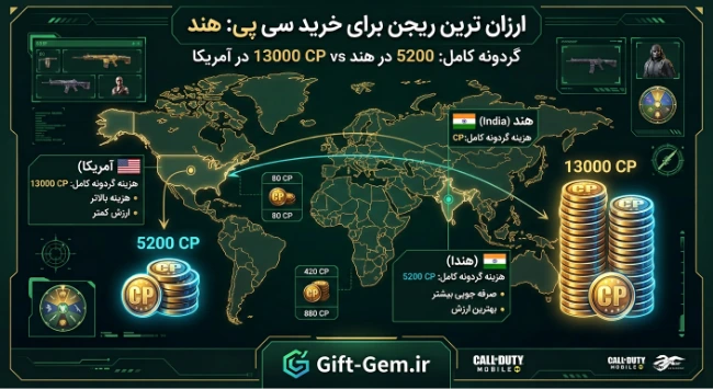 ارزان ترین ریجن خرید سی پی