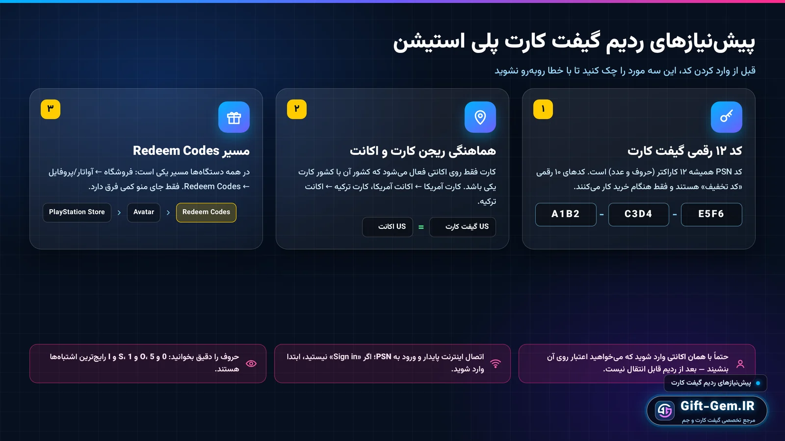 پیش نیازهای ردیم گیفت کارت پلی استیشن؛ کد، ریجن و مسیر Redeem Codes