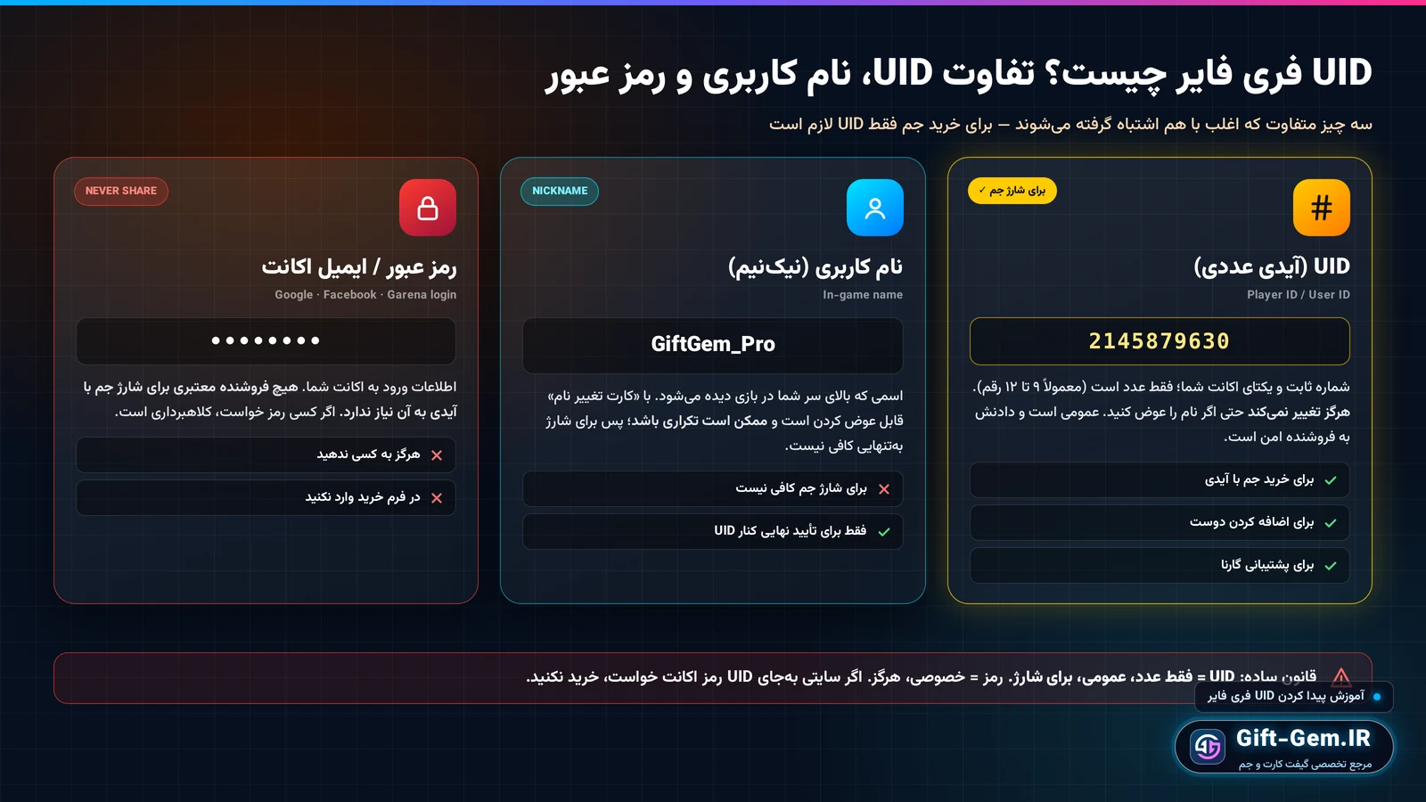 تفاوت UID، نام کاربری و رمز اکانت فری فایر